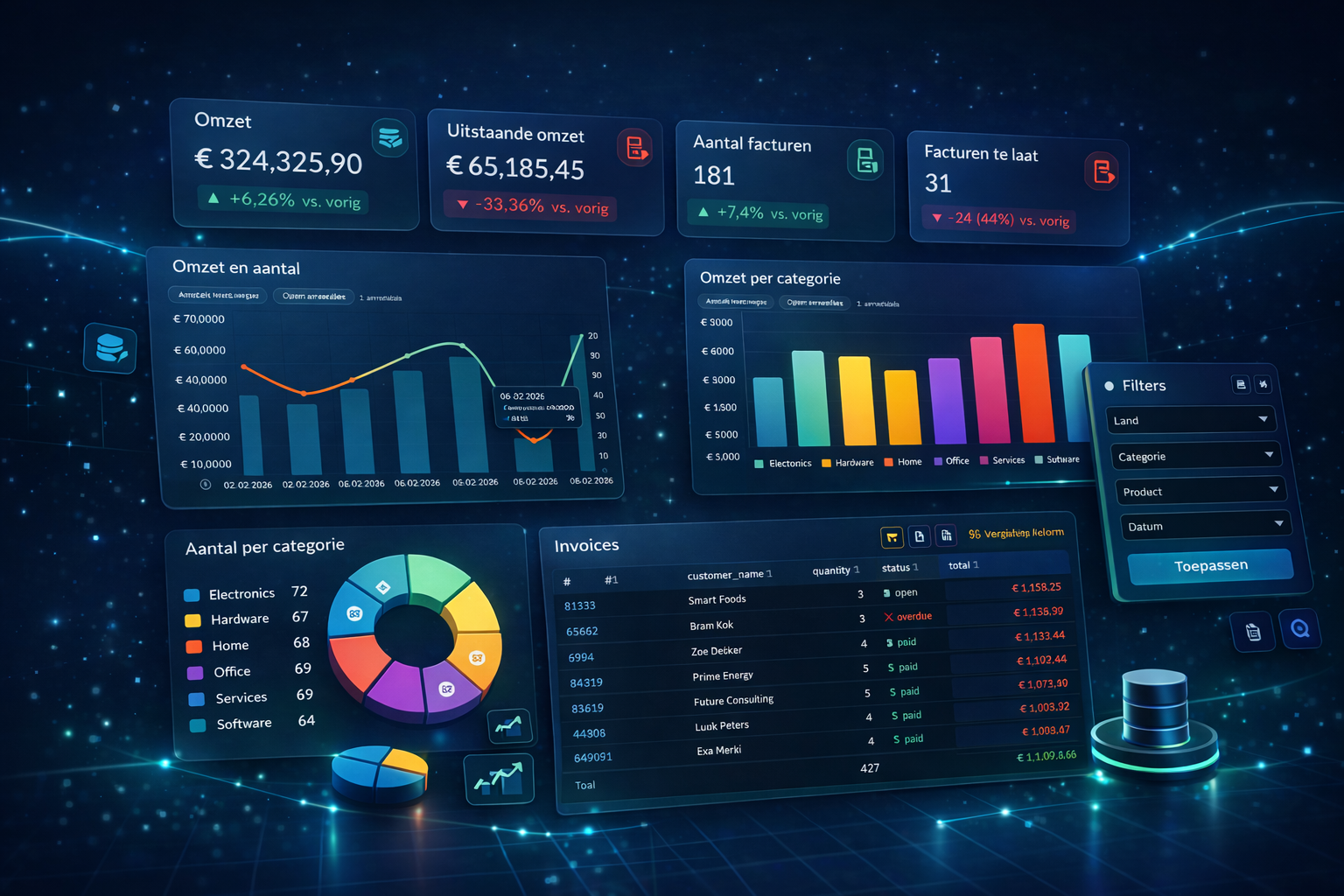 Geavanceerde Dashview dashboards met meerdere widgets en realtime filtering