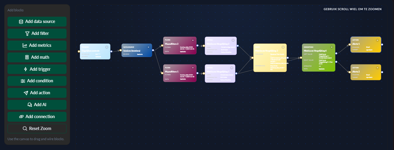 Voorbeeld van een gegenereerde alert flow