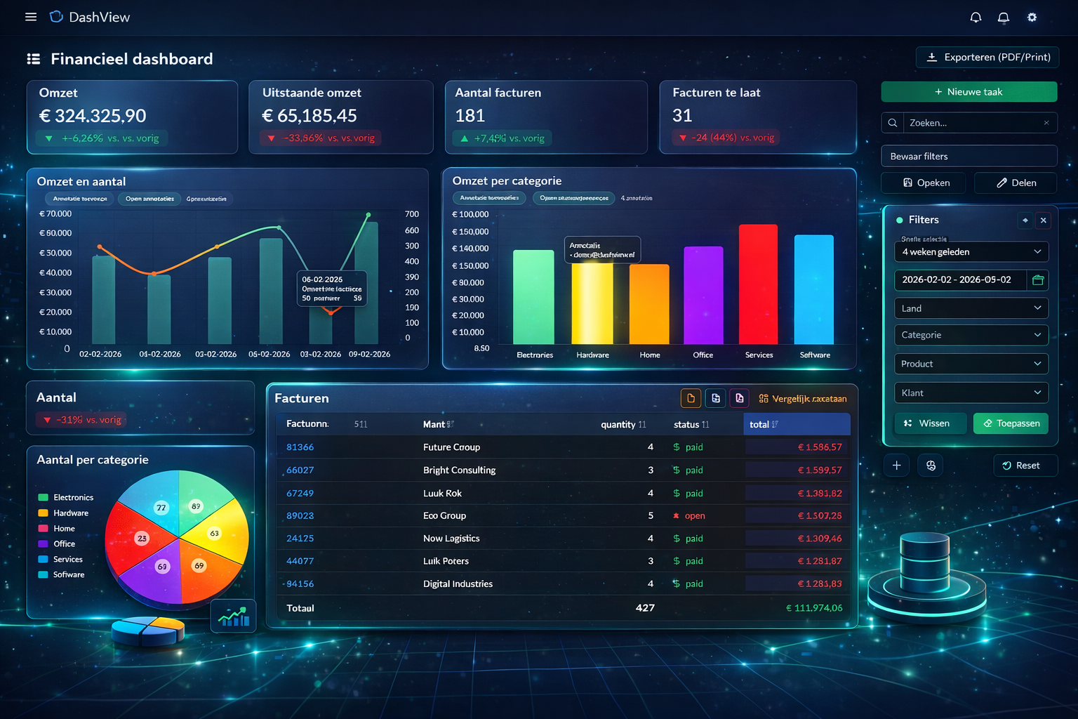 Volledig Dashview dashboardoverzicht