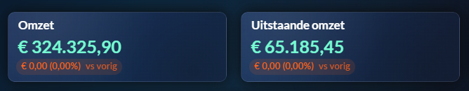 Twee KPI widgets in dashboard